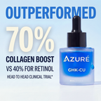 GHK-Cu Topical Serum
