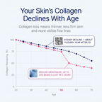 GHK-Cu Topical Serum