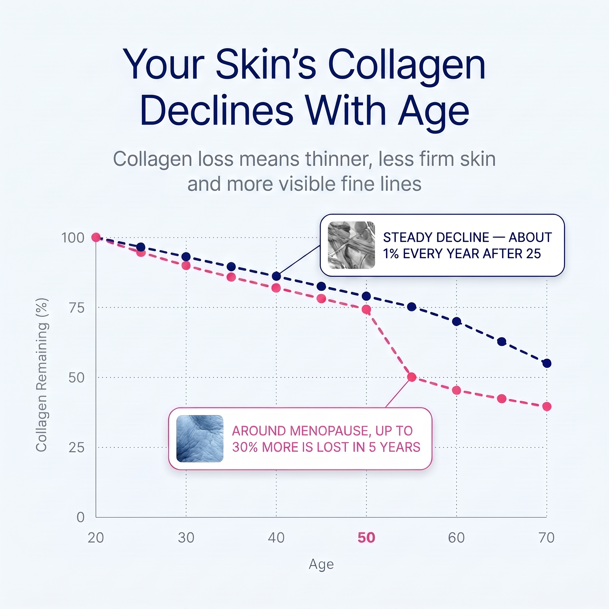 ghk cu serum effectiveness GHK-Cu Topical – Azuré Skin Clinically proven to boost Elite - Glow different. GHK-Cu peptide bundle:Buy 1
